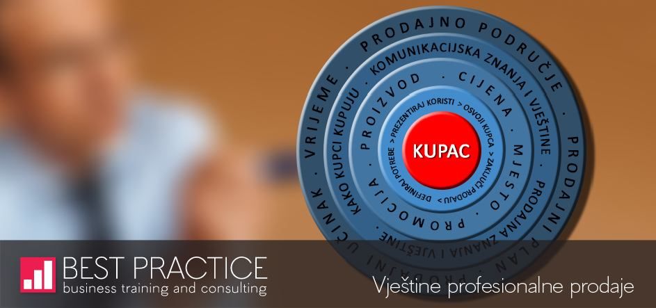Ubrzajte i povećajte svoju prodaju - upišite Internet marketing akademiju ili prodajnu školu